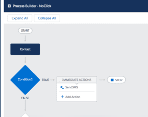 TrueDialog’s Process Builder Overview